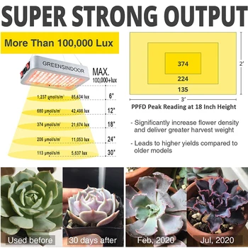 Grow Light 2000W Phytolamp For Plants Phyto Lamp Full Spectrum Led Grow With Veg And Bloom Mode For Indoor Plants Flowers Herbs